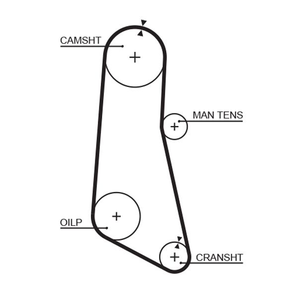 GATES 5185 Timing Belt