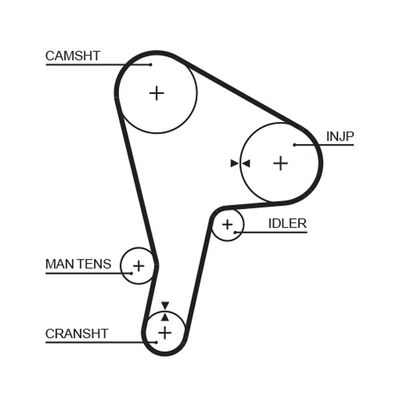 Timing Belt GATES 5190