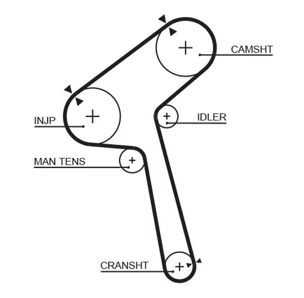 GATES 5190XS Timing Belt
