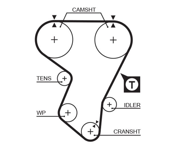 GATES 5205 Timing Belt