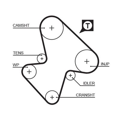 Timing Belt GATES 5207
