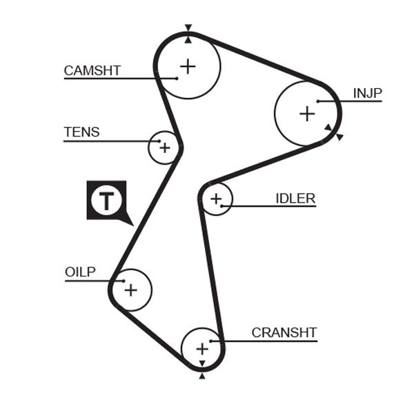 GATES 5212 Timing Belt