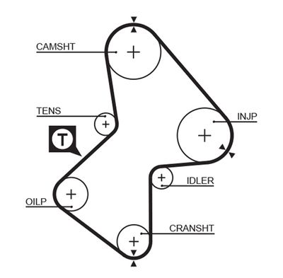 Timing Belt GATES 5212XS