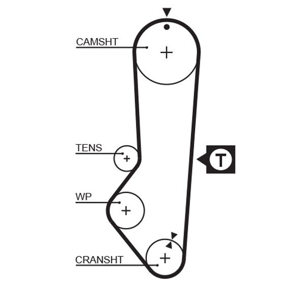 GATES 5225XS Timing Belt