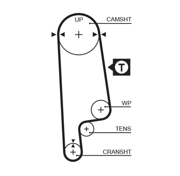 GATES 5232XS Timing Belt