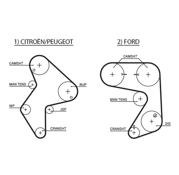 GATES 5248XS Timing Belt