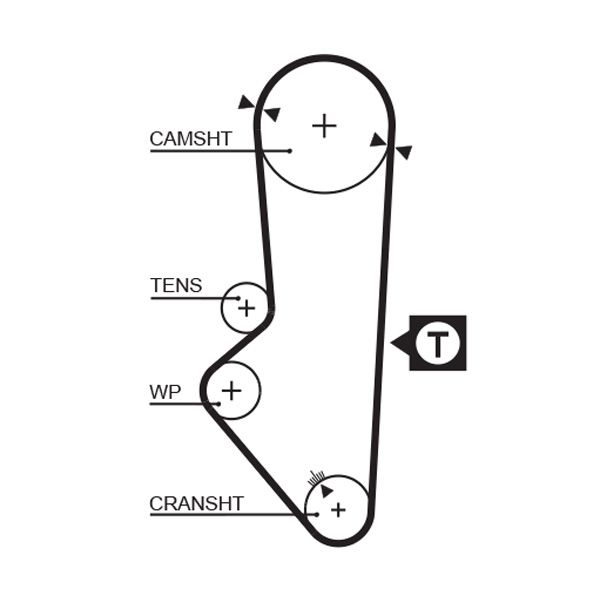 GATES 5253XS Timing Belt