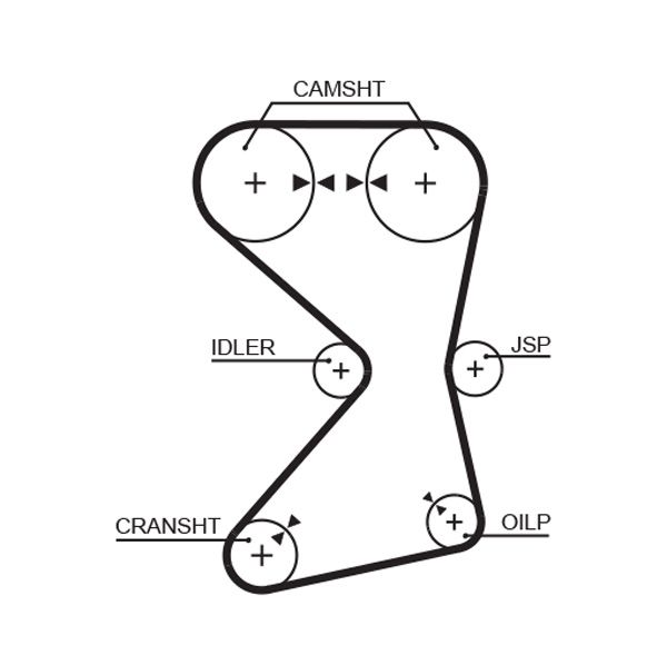 GATES 5258XS Timing Belt