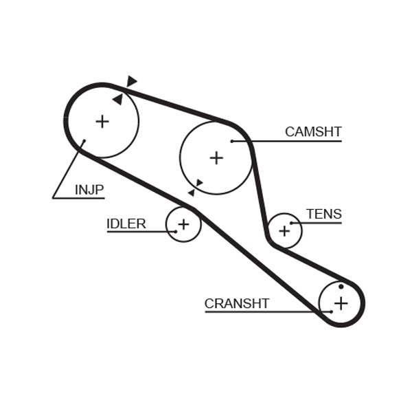 GATES 5303 Timing Belt