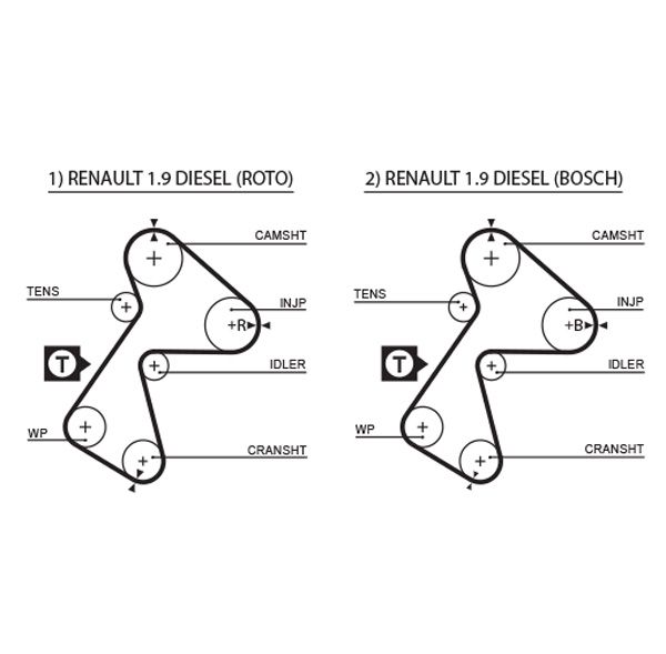 GATES 5305 Timing Belt