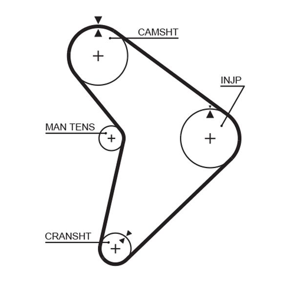 GATES 5307 Timing Belt