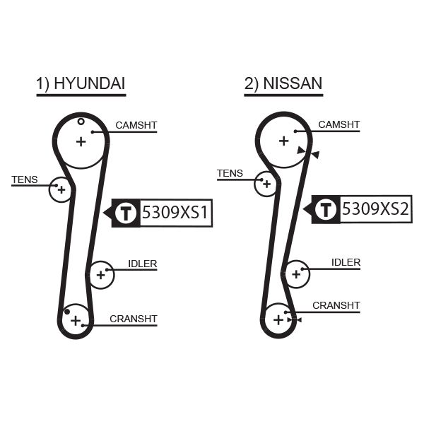 GATES 5309XS Timing Belt