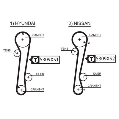 Timing Belt GATES 5309XS