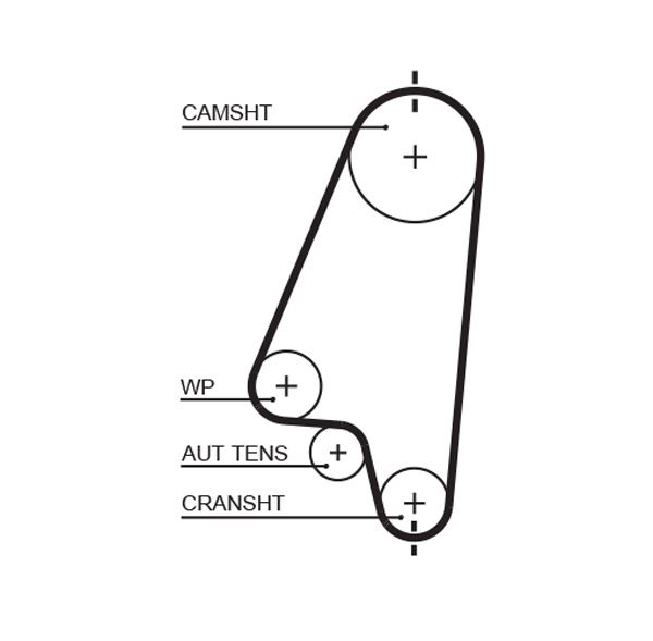 GATES 5310XS Timing Belt