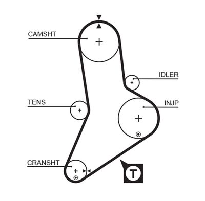 Timing Belt GATES 5335XS