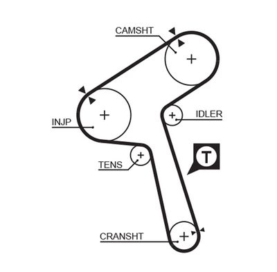 Timing Belt GATES 5363XS