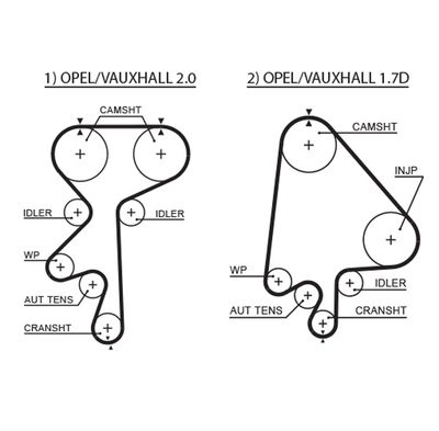 Timing Belt GATES 5368XS