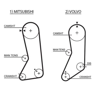 Timing Belt GATES 5371XS
