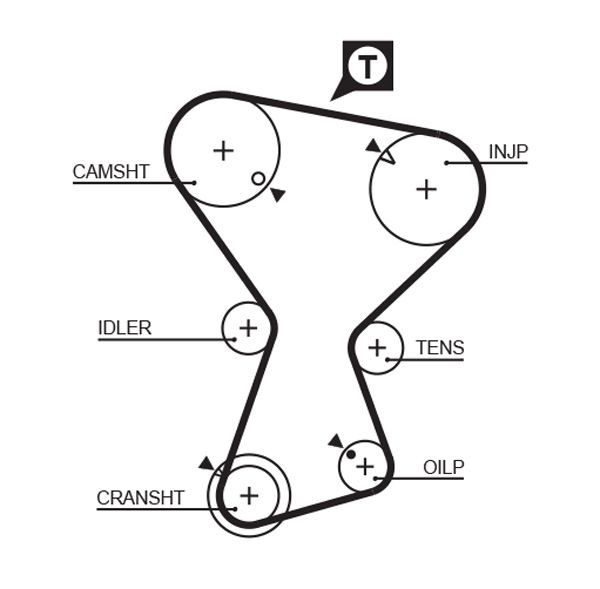 GATES 5375XS Timing Belt