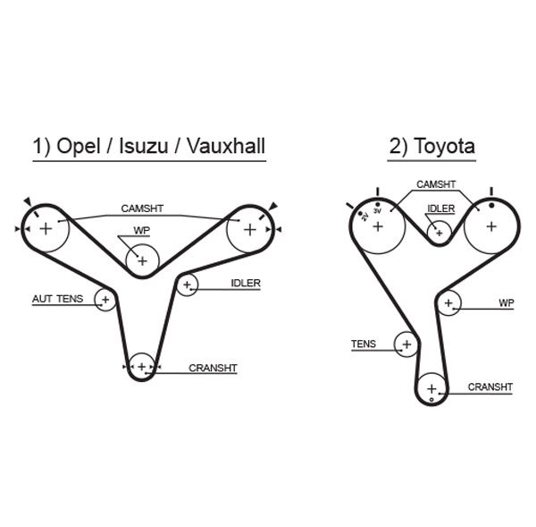 GATES 5388XS Timing Belt