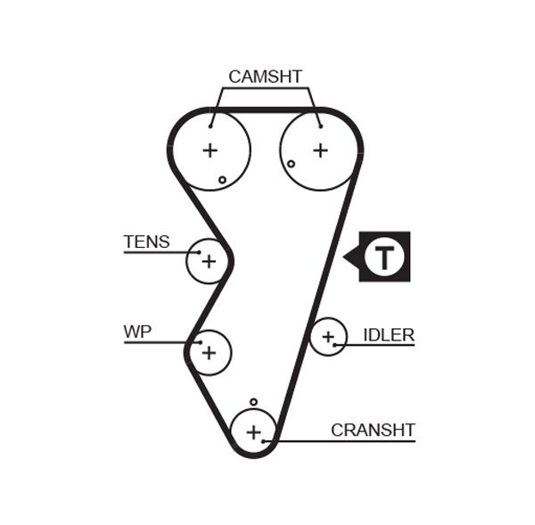 GATES 5412XS Timing Belt