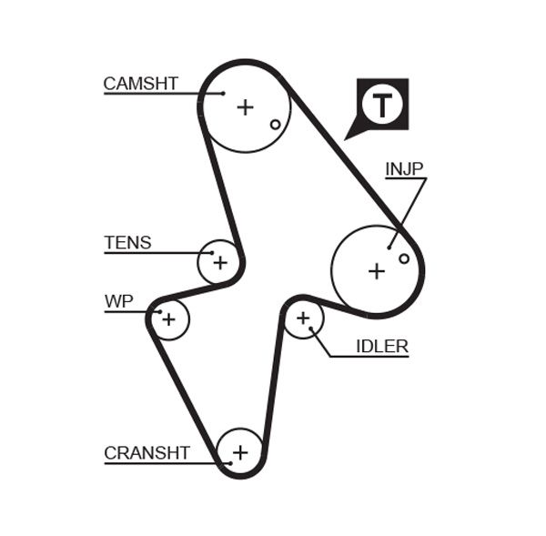 GATES 5418XS Timing Belt
