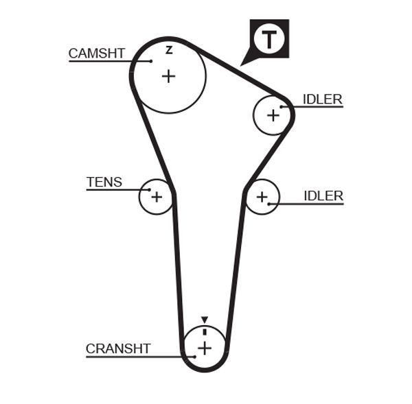 GATES 5421XS Timing Belt
