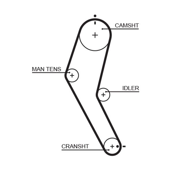 GATES 5422 Timing Belt