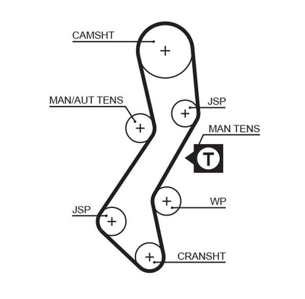 GATES 5451XS Timing Belt