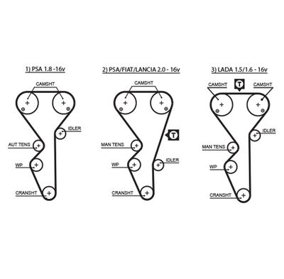 Timing Belt GATES 5468XS