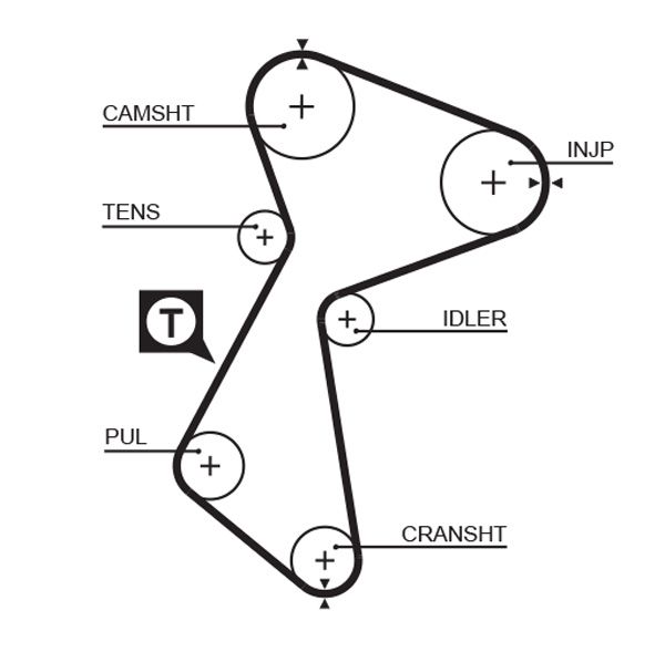 GATES 5485XS Timing Belt