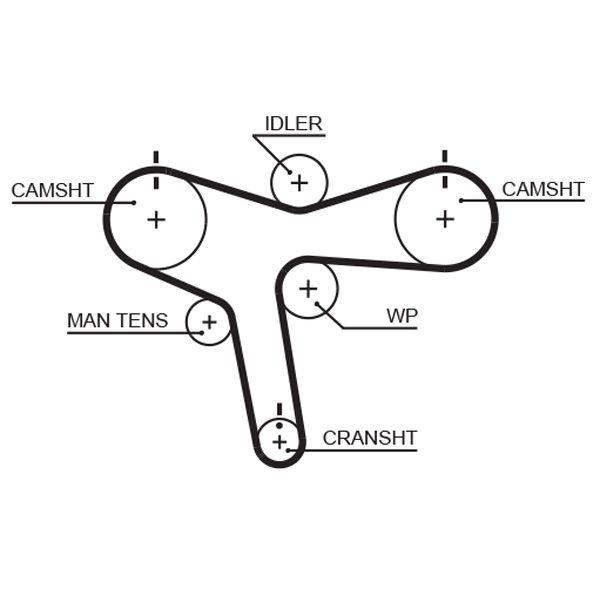 GATES 5515XS Timing Belt