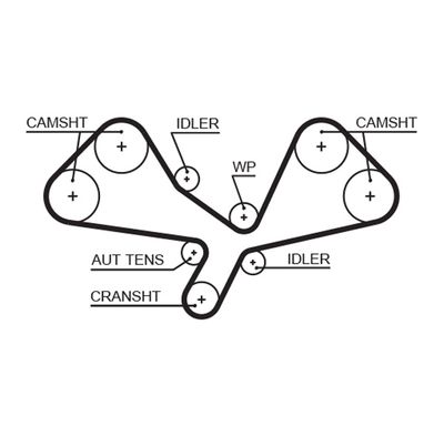 Timing Belt GATES 5605XS