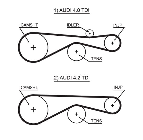 GATES 5613XS Timing Belt