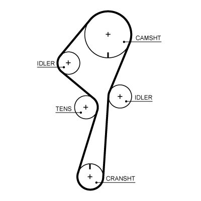 Timing Belt GATES 5722XS