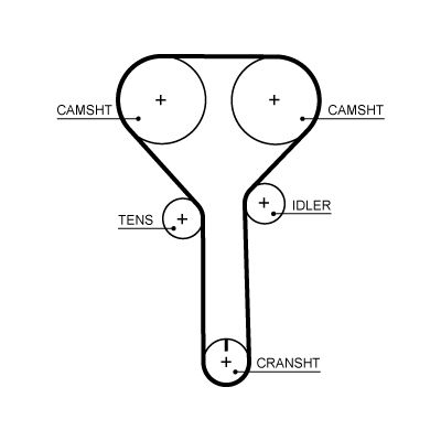 Timing Belt GATES 5723XS