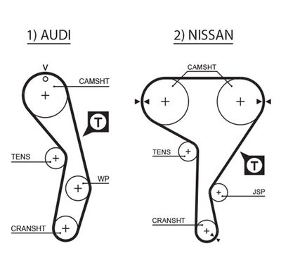 Timing Belt GATES T137RB