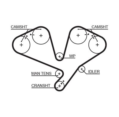 Timing Belt GATES T195RB