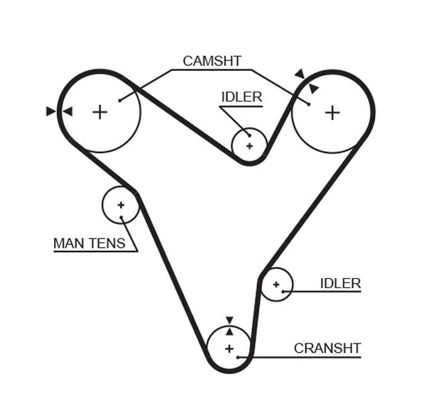 GATES T214RB Timing Belt