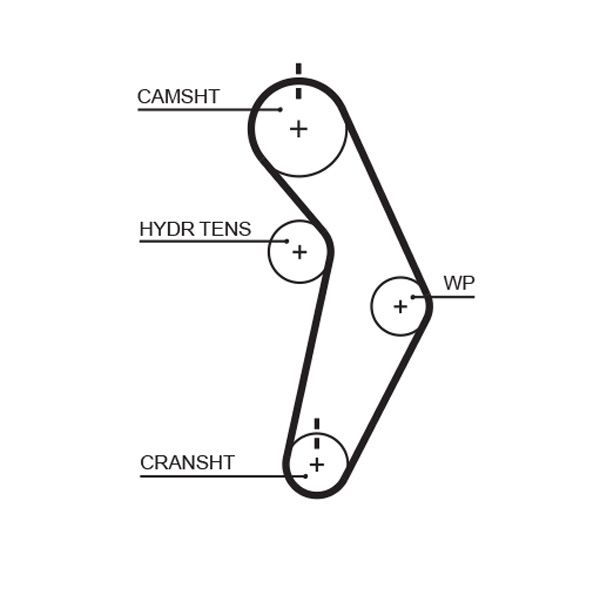 GATES T245RB Timing Belt