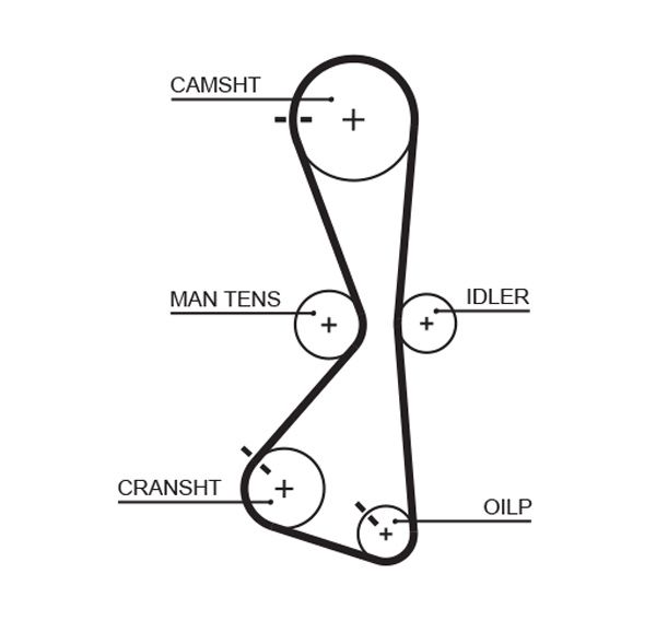 GATES T332RB Timing Belt