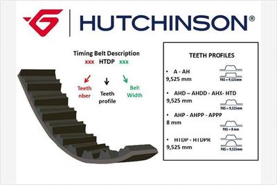 Timing Belt HUTCHINSON 099 AHP 16