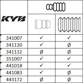 Shock Absorber KYB 443172