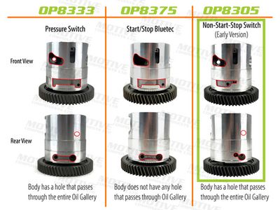 Oil Pump MOTIVE OP8305