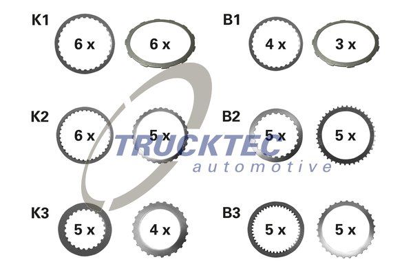 TRUCKTEC AUTOMOTIVE 02.25.089 Friction Plate Set, multi-plate clutch (automatic transm.)