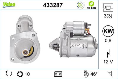 Starter VALEO 433287