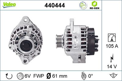 Alternator VALEO 440444
